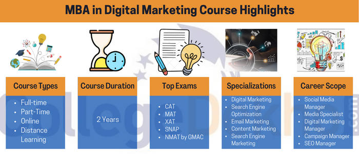 MBA In Digital Marketing Course Highlights 